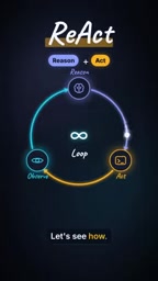 ReAct循环流程