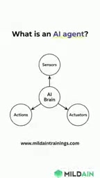 ChatGPT vs. AI Agent: One Word Apart, Worlds Apart