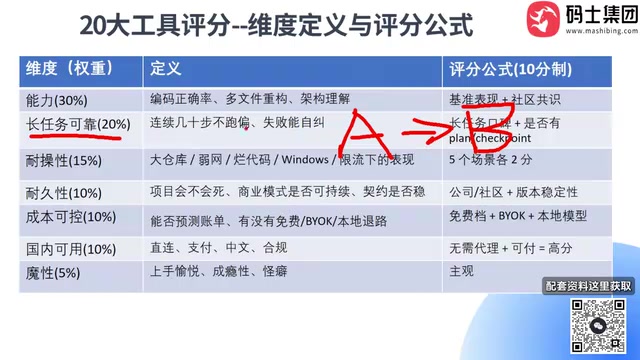 大家其实是行业的一个黑化