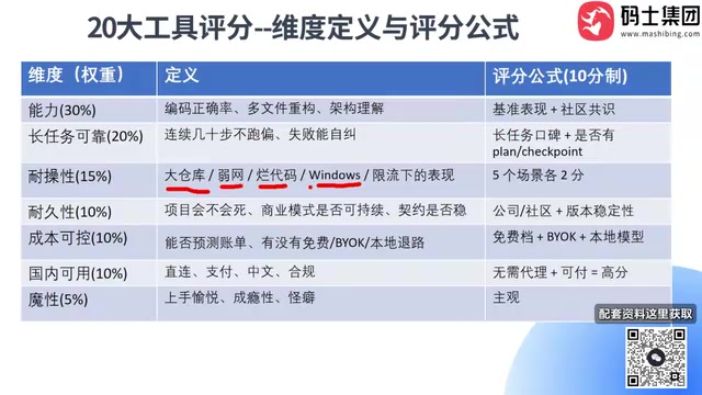 尤其是在国内的话