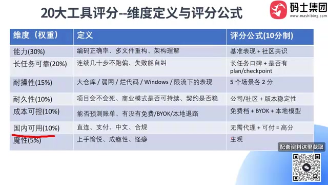 因为代理的话其实也涉及到费用