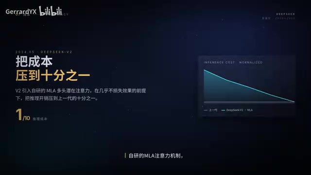 把推理成本压到原来的十分之一