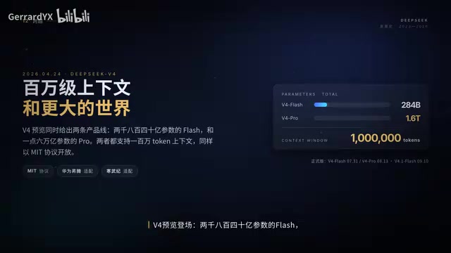 1.6万亿参数的Pro