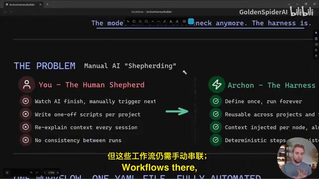 Archon深度解析:开源AI编码Harness构建器实战指南