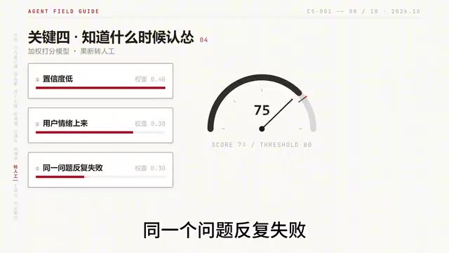 加权打分模型果断转人工