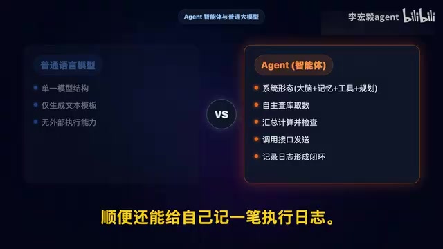 Agent应用开发入门:从概念到实战,搞懂AI智能体