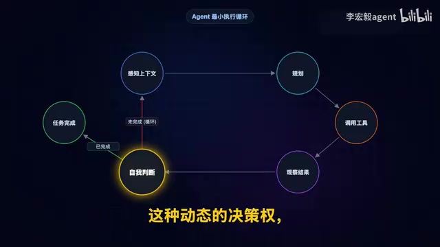 Differences between Agents and traditional AI