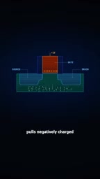 Why Transistors Are No Longer Flat: The Evolution from Planar to Gate-All-Around