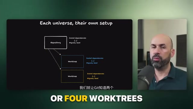Treating each worktree as an independent world