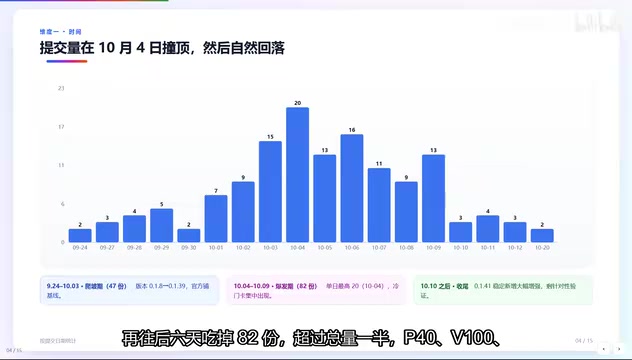 141份实测揭秘:你的显卡跑大模型到底有多快?