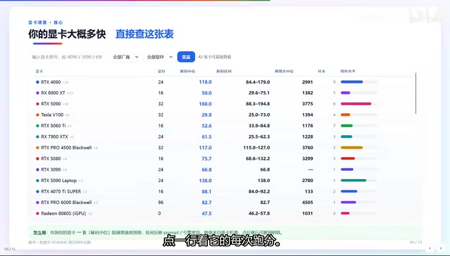 看他的每次跑分