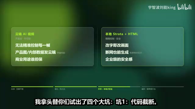 坑一代码截断