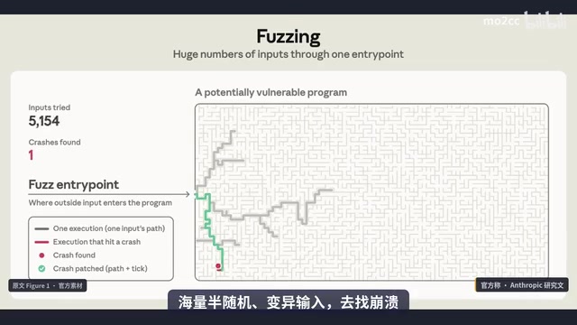 Anthropic研究:LLM让形式化软件验证规模化成为可能