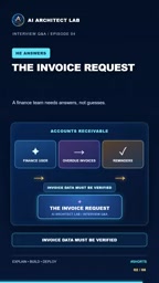 Without a common interface, every AI application needs to write separate integration code for invoices, customer records, etc.