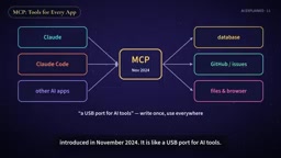 MCP被比作AI工具的USB端口
