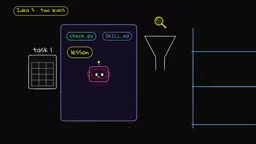 系统将可复用工具与经验存入经验库