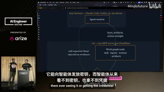 Making AI Agents Prove "Done": The Verification Loop Determines the Scaling Ceiling of Agents