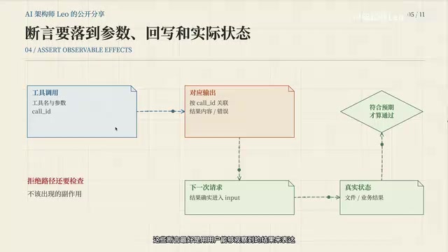以及内部函数拆分了