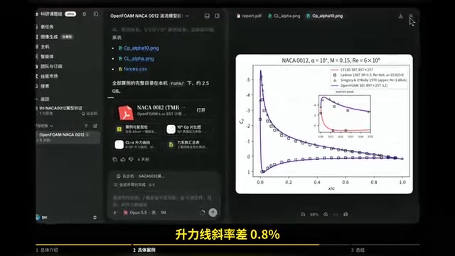 节率差0.8%