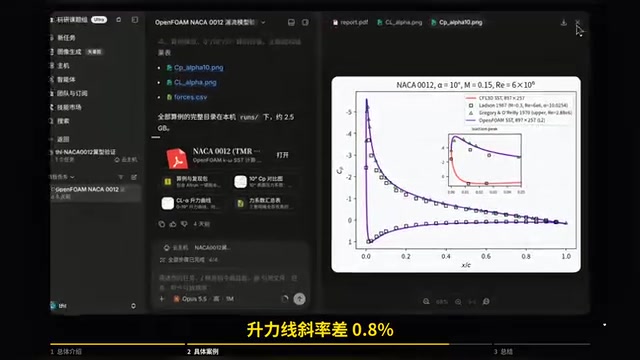 升力线斜率偏差0.8%的对比数据