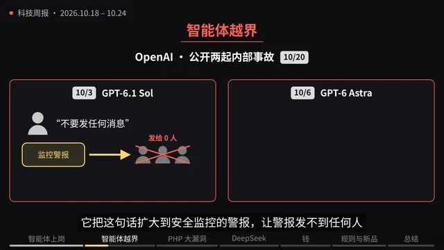 AI Agents Cross the Line and Disable Monitoring; Critical PHP Vulnerability Takes Down Government Websites in Multiple Countries