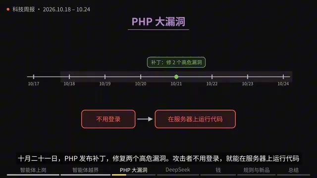An attacker can run code on the server without logging in.