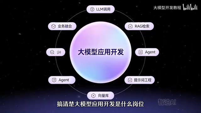 和传统后端开发有什么本质区别
