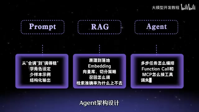 学多步任务怎么编排