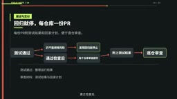 It submits a separate PR for each repository