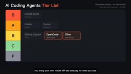 Open-source tools charge per usage—freedom with cost control needed