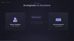 AI编程Agent真相:模型从不运行你的代码