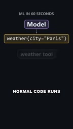 Normal code runs that tool and pastes the result back into the conversation.