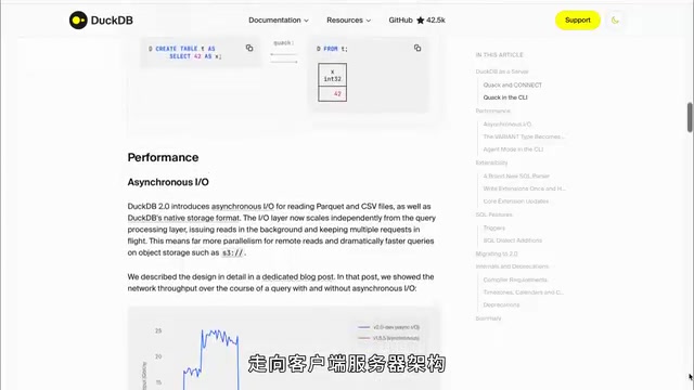 DuckDB begins to directly overlap with service-oriented analytical databases like ClickHouse