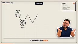 REA: Five-Step Reverse Engineering of Any App with AI Agents