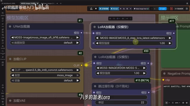 Open-Source Image Model MOSS-Image Local Deployment Review: Anime & Speed Benchmarks