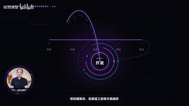 后面反攻的地方就越多