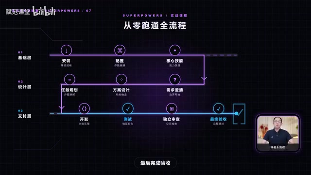我也会直接拿一个真实项目来演示
