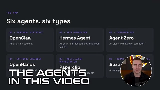 Six Types of AI Agents Explained: A Guide to Deploying and Choosing Open-Source Agents