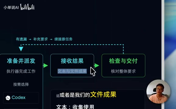 任务派发流程