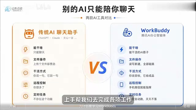 WorkBuddy自动归档并转换PPT