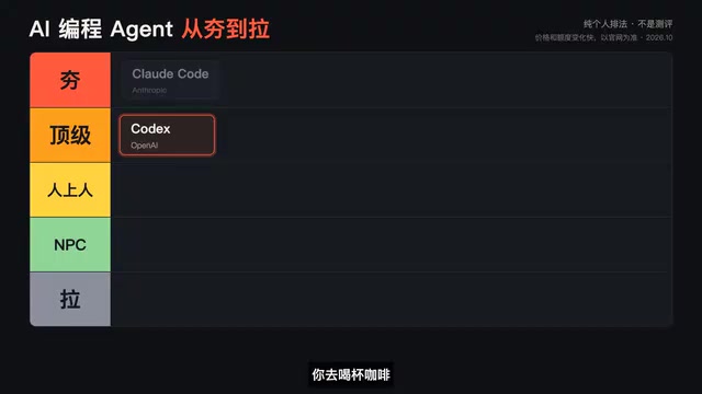 AI Coding Agent Rankings: Claude Code, Codex, or Cursor — Which Is Stronger?