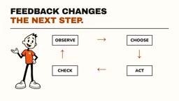 This is the loop.