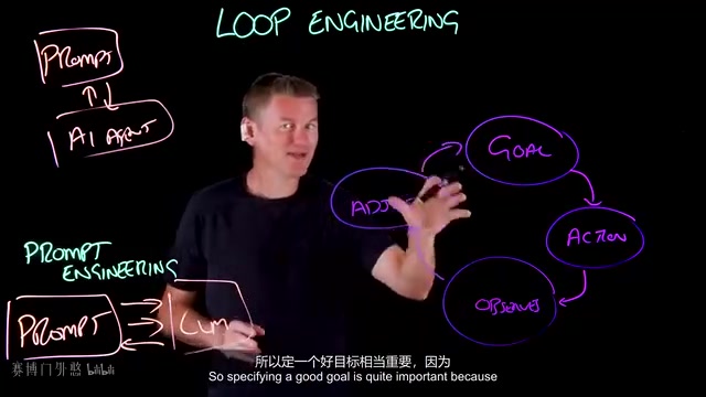 What Is Loop Engineering? A Full Breakdown of AI Agent Automated Workflows