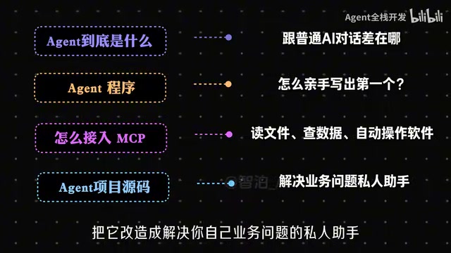 最后教你怎么把它部署上线