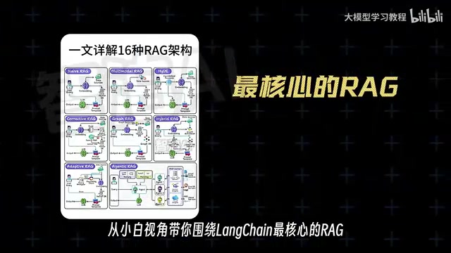 Agent开发场景展开学习