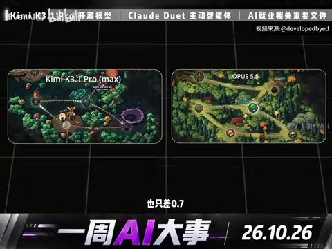 Kimi K3.1 Pro Open-Source Model Matches GPT-6 Astra; China Releases AI Employment Policy