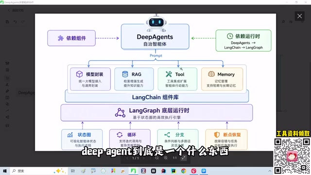 DeepAgent在LangChain生态中的层级关系