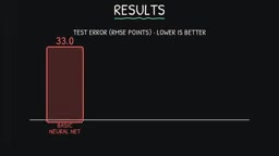 GNN for Beginners: Understanding Core Principles Through Student Grade Prediction