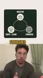 its backer can lose money on the investment