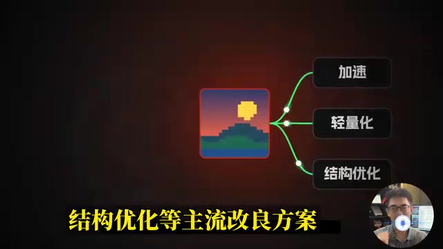 摸清当下常用的创新思路